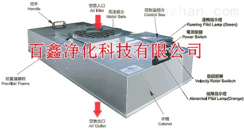 风淋室自动门风淋室无尘车间净化**设备优质厂家1240*1000*2180FFU层流罩生产加工千及车间