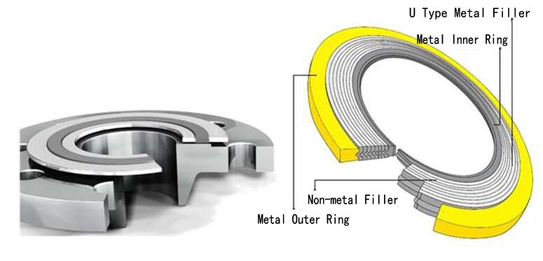 洛阳亨盛厂家专业直销增强缠绕垫 金属非金属垫片 不锈钢垫片