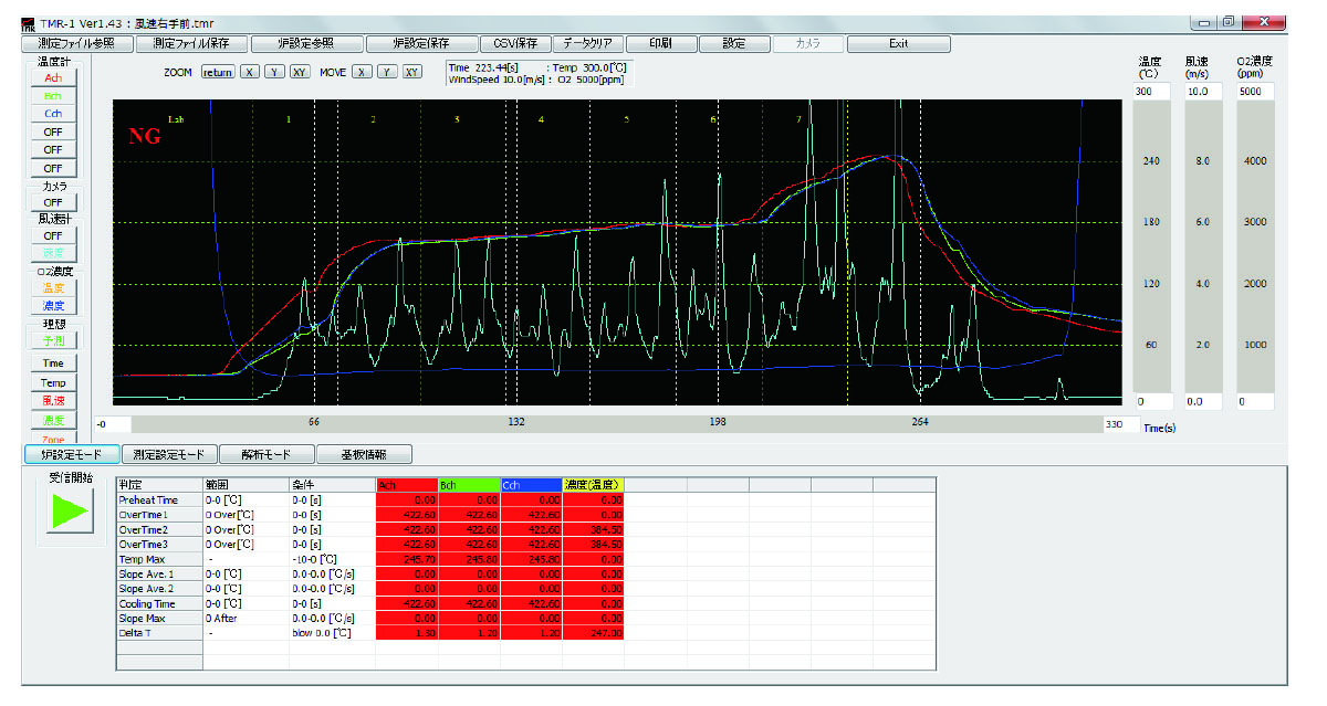 MALCOM模组式炉温测试仪RCX-GL系列-TMR系统软件TMR-1