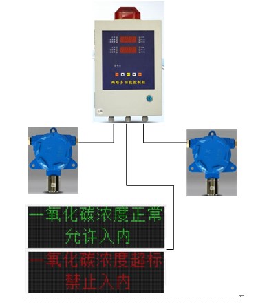 LED点阵屏，与气体检测报警控制柜连接实时监测测试数据