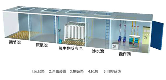 国内畜禽养殖污水处理设备价格