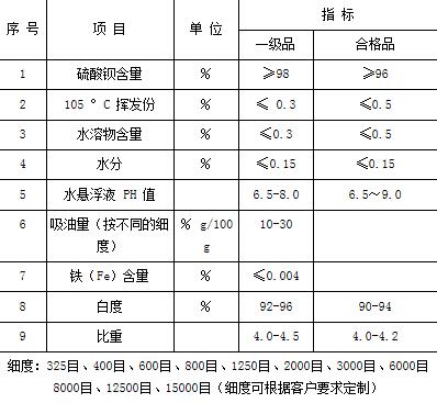 芜湖龙曼陶瓷用锐钛型钛白粉LA102