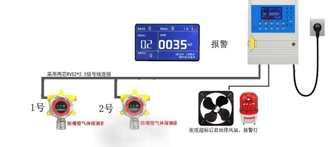 气体报警控制器 固定式硫化氢报警器安装方法