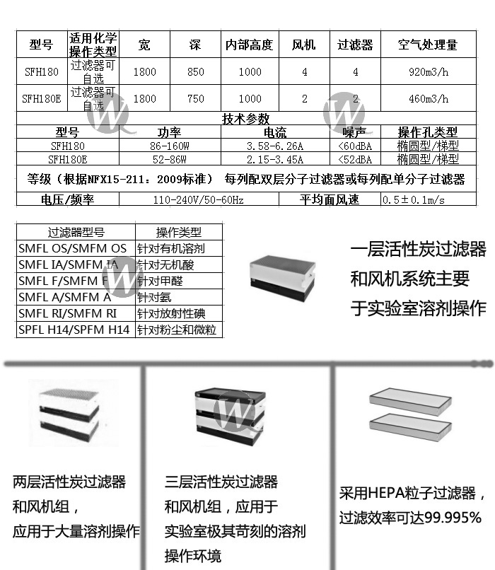 无管式净气型通风柜价格 上海通风柜生产商厂家