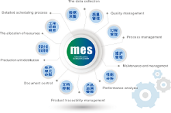 鸿宇装备MES智能解决方案
