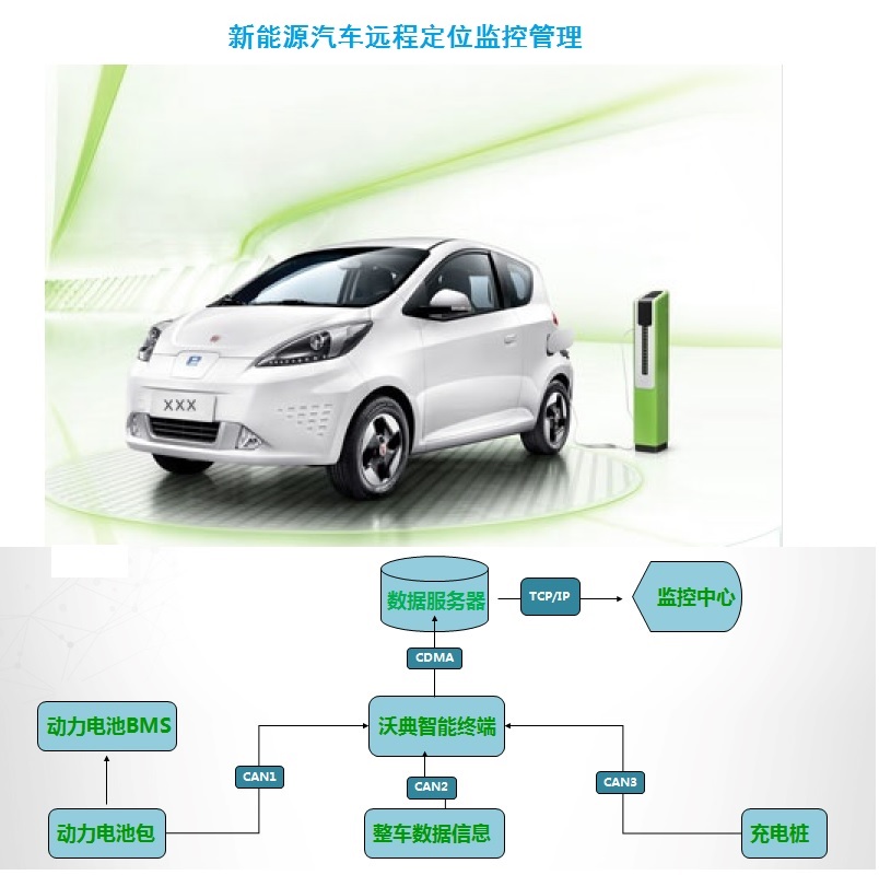 供应汽车动力电池BMS 新能源汽车电池管理、控制系统