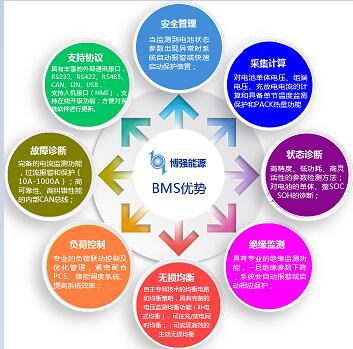 厂家直供，定制生产BMS电池管理系统