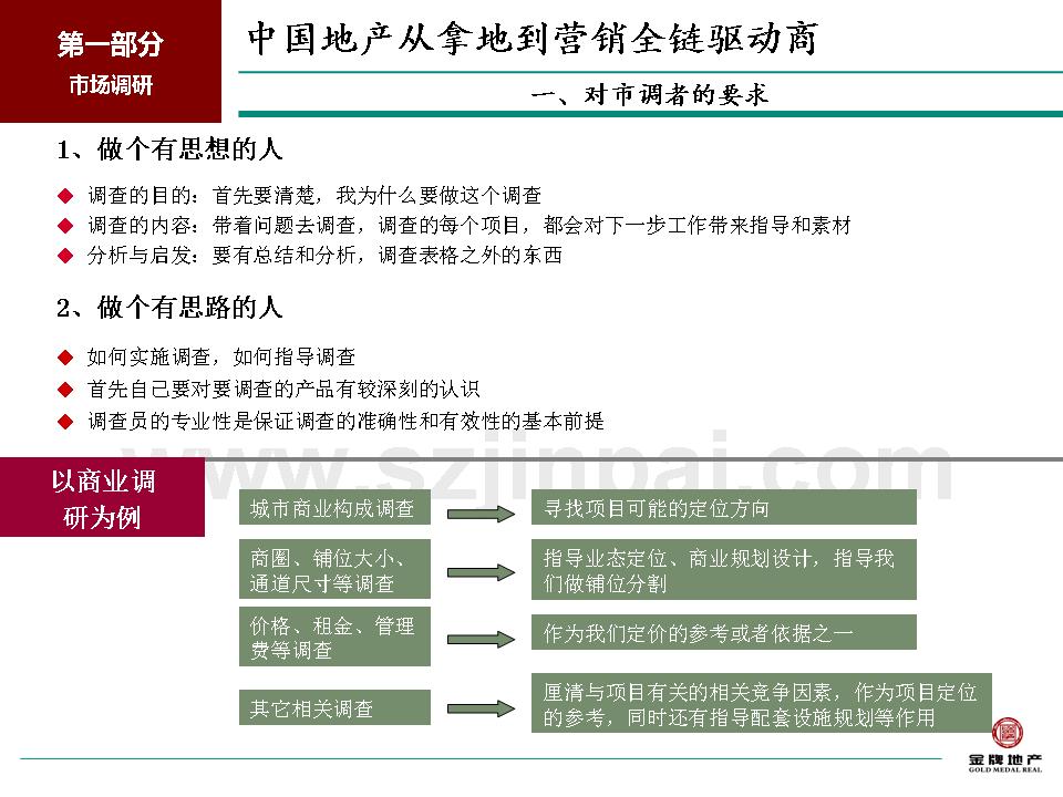 深圳某战略导向型房地产策划咨询公司的专业特点