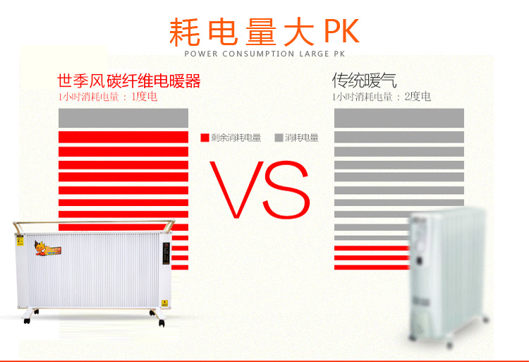 碳纤维电暖器好不好 碳纤维电暖器省电吗 碳纤维电暖器厂家，碳纤维电暖器批发