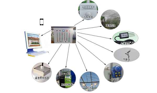 云南自动控制系统温室配套设施温室零配件