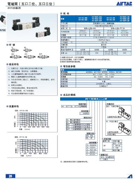 亚德客中国台湾原装亚德客电磁阀 AIRTAC亚德客电磁阀 VQ4100-5B