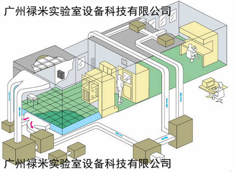 厂家直销不锈钢通风柜 化学通风橱 实验家具加工定制