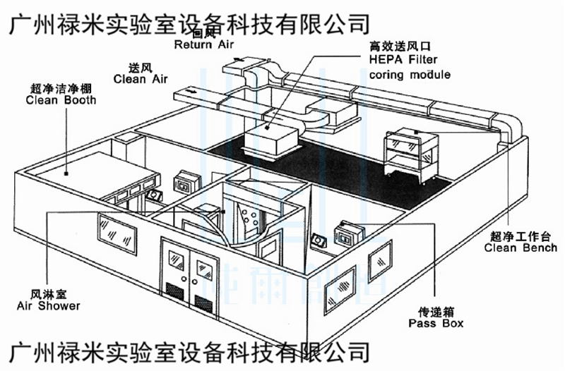 工业铝材洁净棚，防静电网格洁净棚，禄米厂家直销