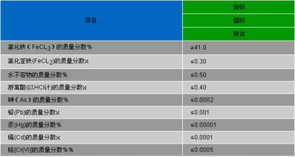 潍坊溶液