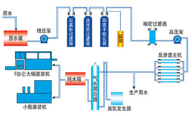 工厂生产水处理设备 反渗透纯净水设备 大型反渗透设备
