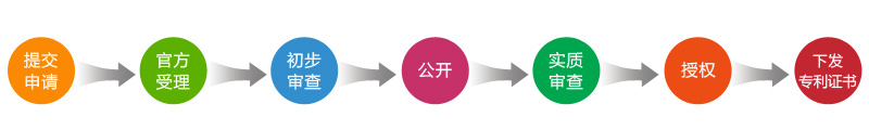 德国商标注册申请，国际商标注册申请-中正源知识产权