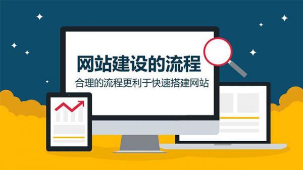 商家、企业公众号建设，托管，运营