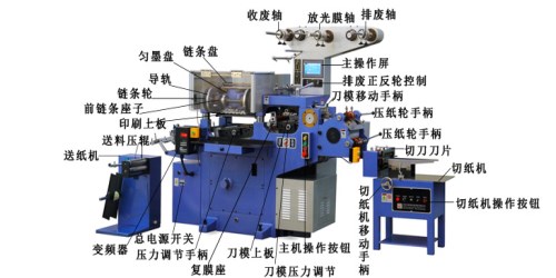 北京哪家标签印刷机生产厂家物流比较快-进口高速模切机经销商-