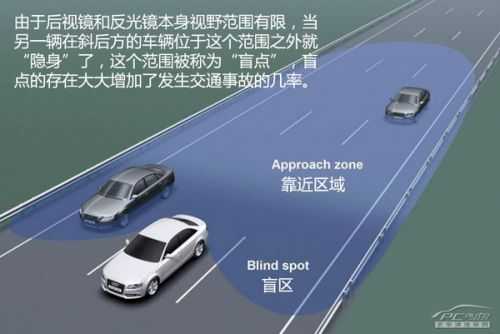 谱地新能源科技/汽车驾驶辅助系统/BSM盲点监测