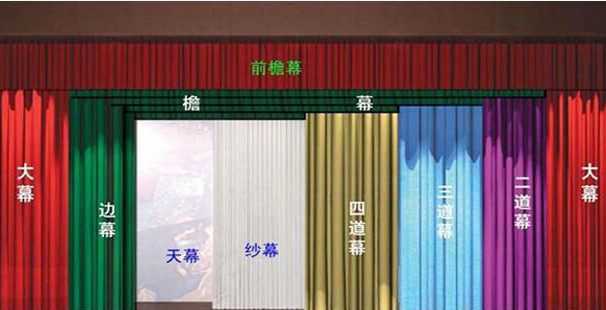 六安智能窗帘价格,滁州办公窗帘厂家,安徽尚帘智能设备