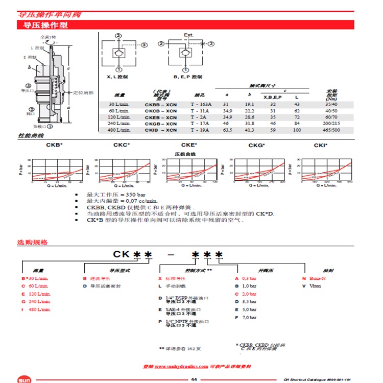 SUN液压阀RPGC-LAN插装阀RPEC-LWN平衡阀