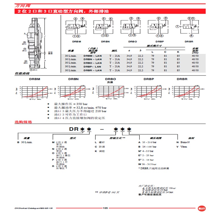 SUN太阳液压阀CKCB-XCN插装阀CKGB-XAN抗衡阀