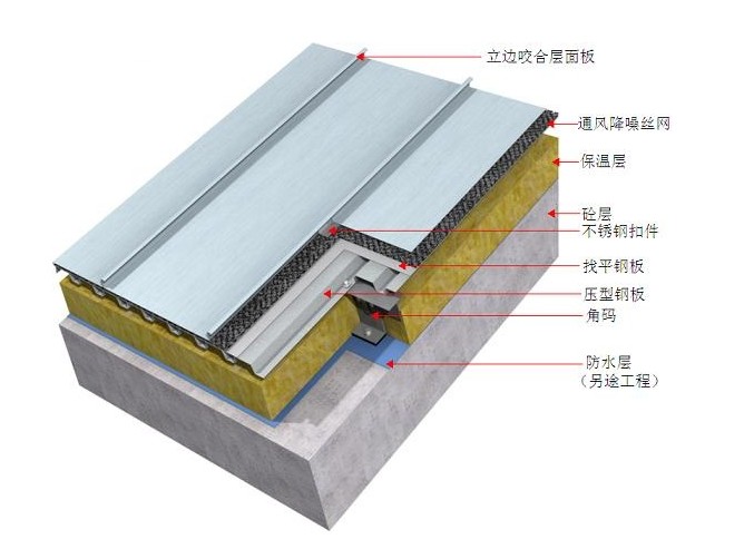 铝镁锰钛合金屋面板