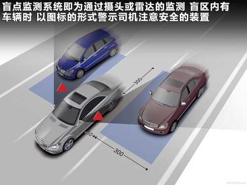 杭州车道偏离系统-谱地新能源科技-BLIS并线辅助
