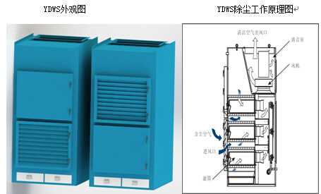 渝中区废气净化,铜梁县废气净化公司,颐思达节能环保技术