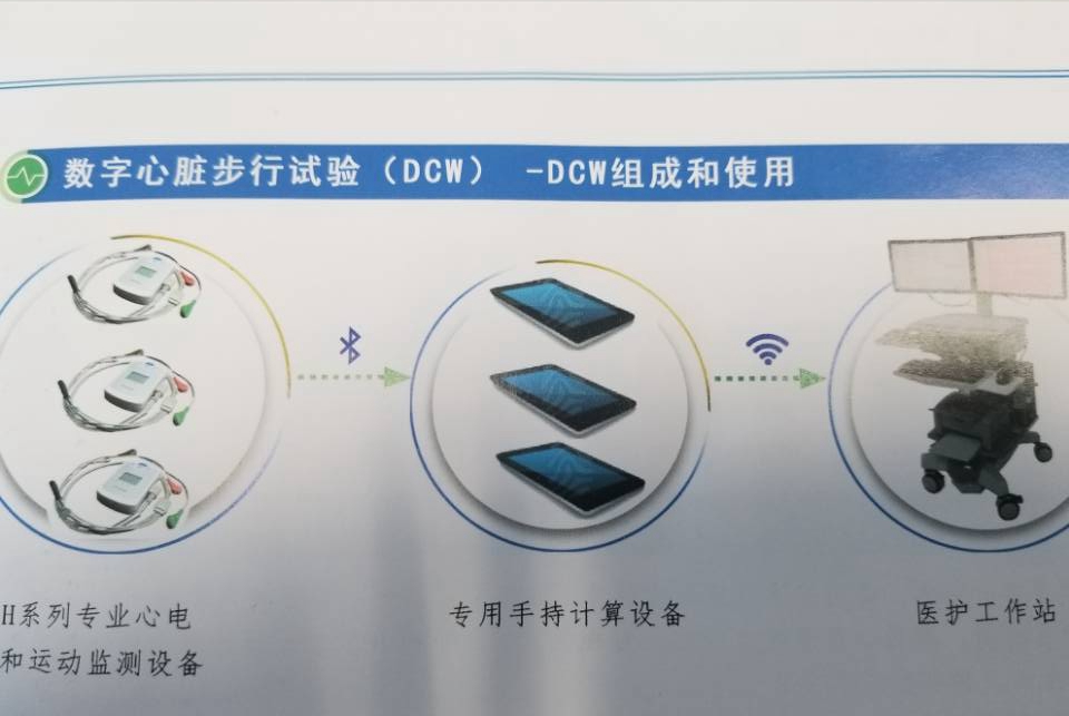 6分钟步行试验测心功能 给你一份科学的心脏康复运动处方！