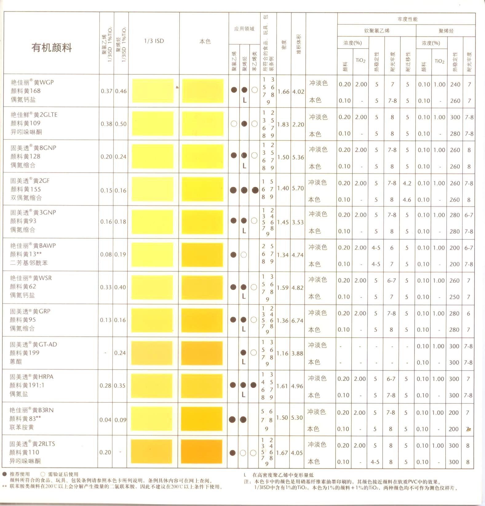 巴斯夫奥丽素染料金黄152/2GLN，巴斯夫进口品牌代理，上海地区经销商
