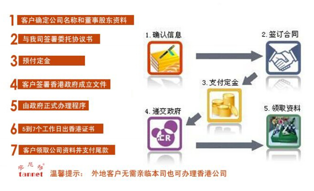 成都登尼特申请中国香港公司注册的优势