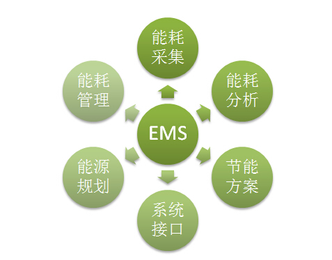 EMS能源管理系统,水表采集,数据采集