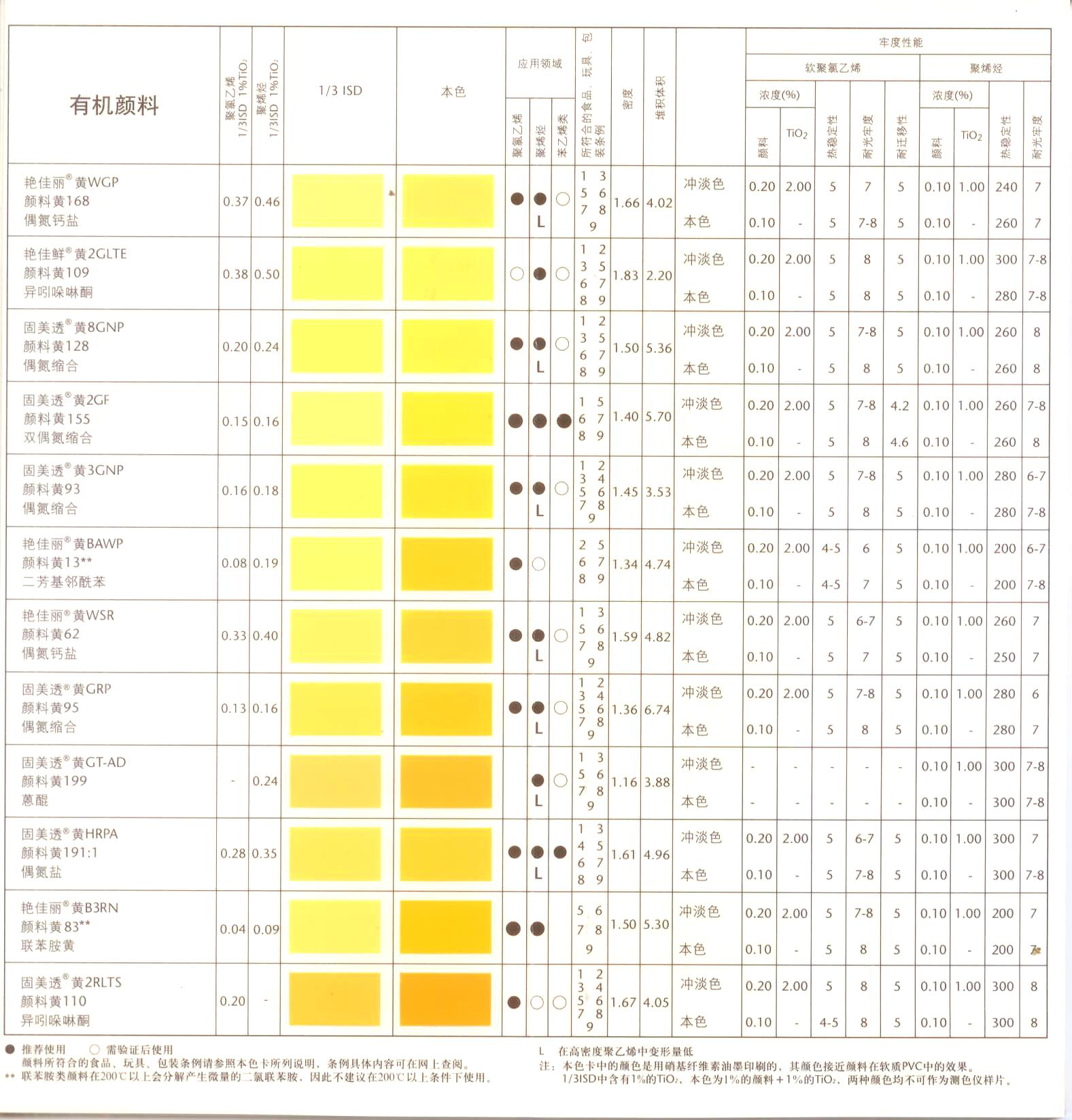 巴斯夫艳佳鲜Irgazin 高性能 **颜料红K3845 LW/BOC,上海地区代理