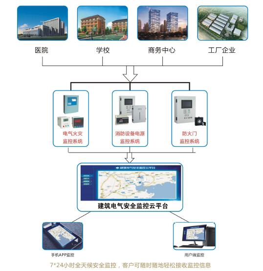 智慧水质安全监测系统