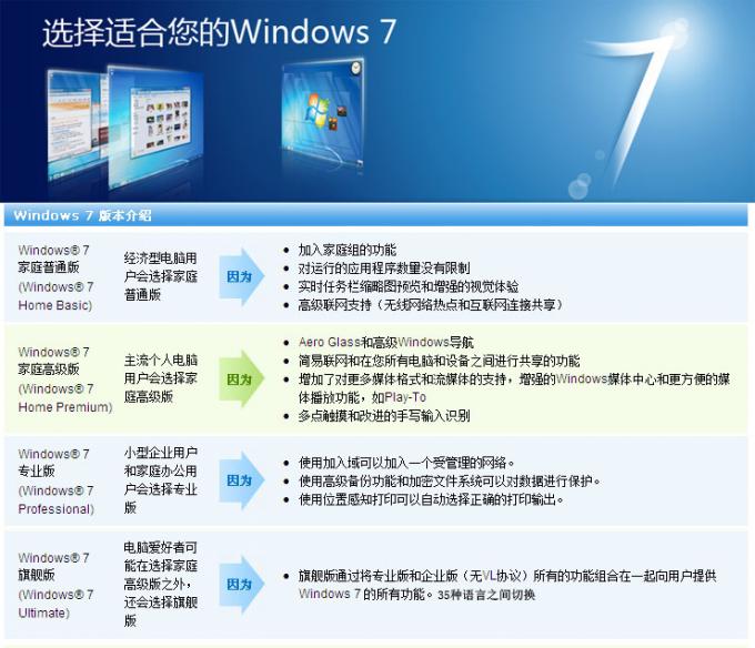 正版供应Win7 中文专业版 嵌入式 廉价销售