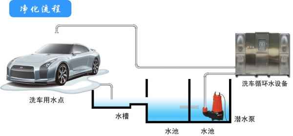 北京洗车污水处理设备安装