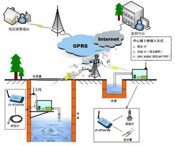 智能灌溉远程控制系统,智能灌溉远程控制系统厂家