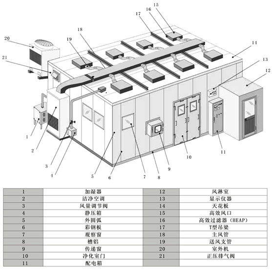 杨浦区实验室设计规划,实验室规划,轲禹实验室
