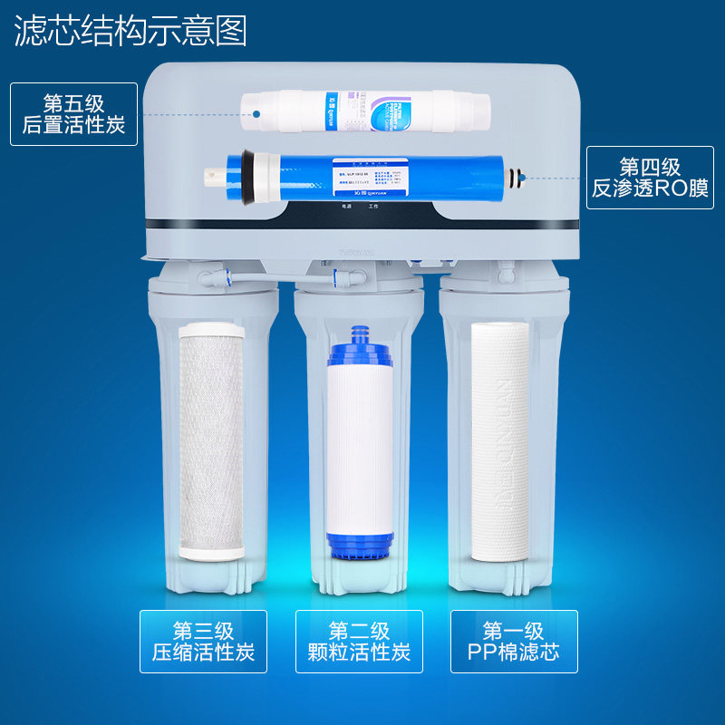 家用纯水机使用大剖析