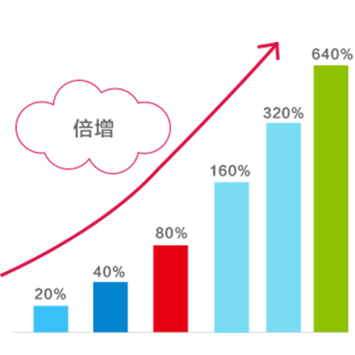 网络推广外包