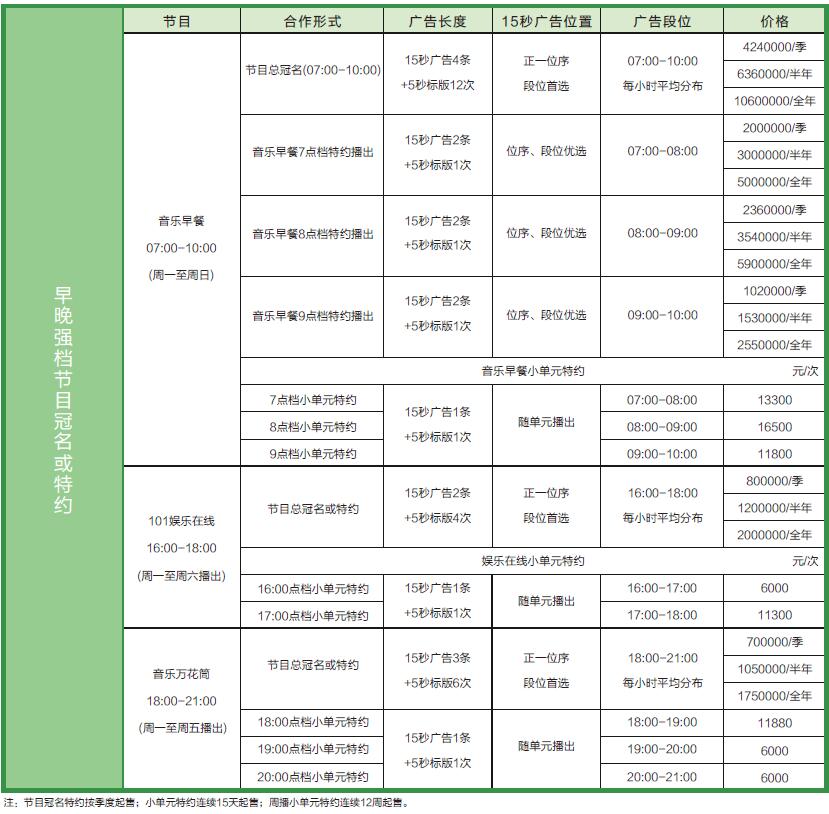 101廣告價格