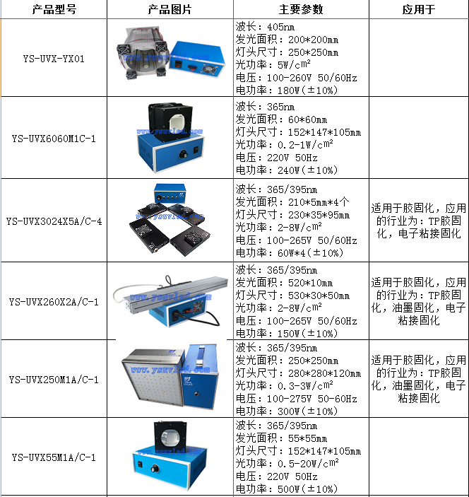 深圳厂家 云硕灯业 专业可定制 LEDUV面光源固化设备