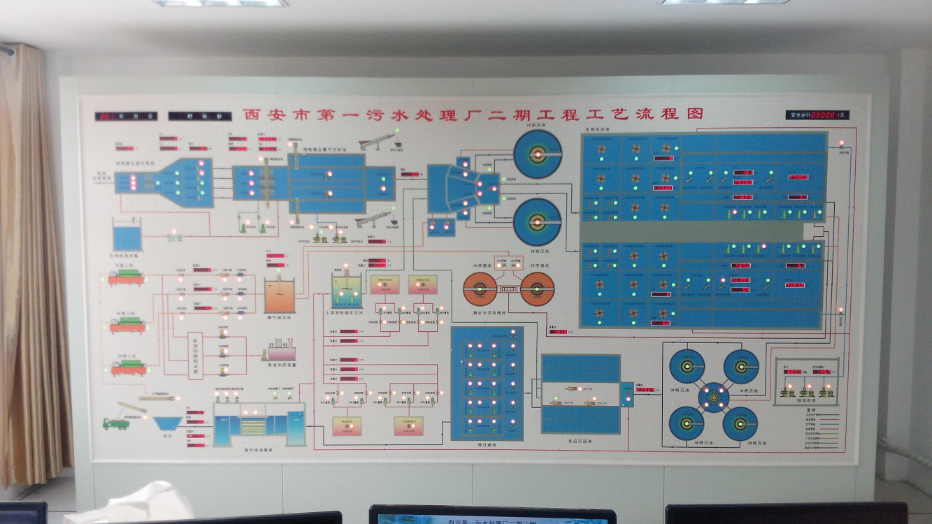 配电室模拟屏、马赛克模拟屏、模拟图板、北京模拟屏，电力模拟图板