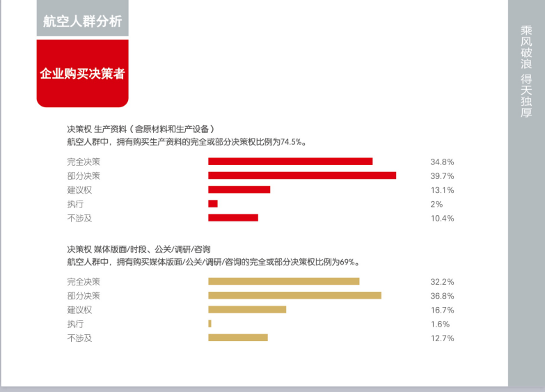 东方航空杂志广告投放来电咨询电话新