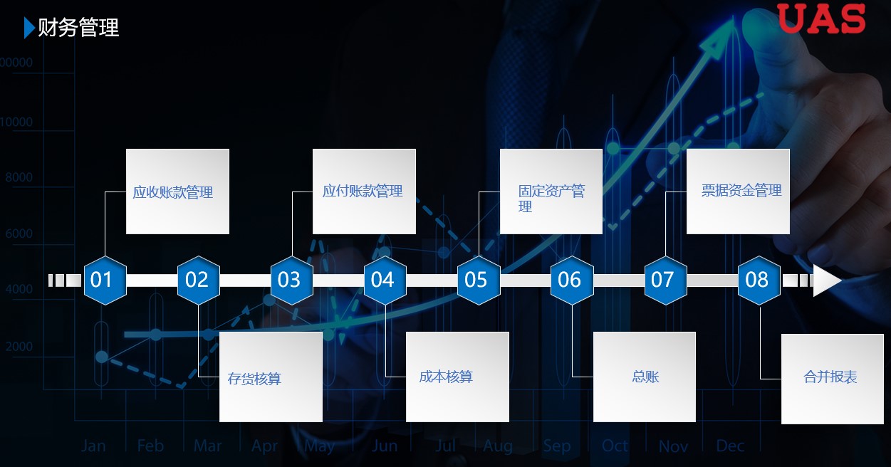 深圳erp,ERP项目管理的几个重点