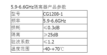 供应5.9-6.6GHz带线隔离器CG1208-1）