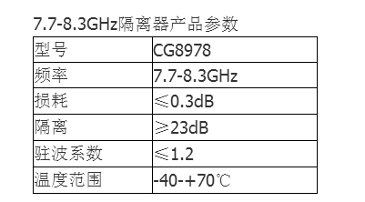 供应7.7-8.3GHz带线隔离器CG8978）