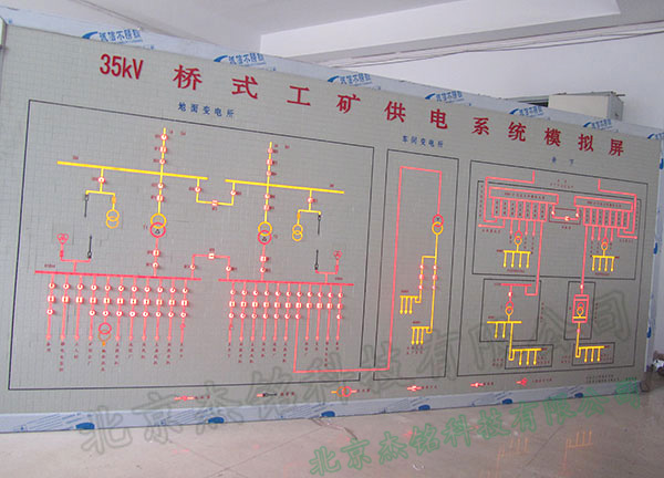 北京全发光模拟屏，电力模拟屏，配电室模拟屏，模拟图板，模拟盘