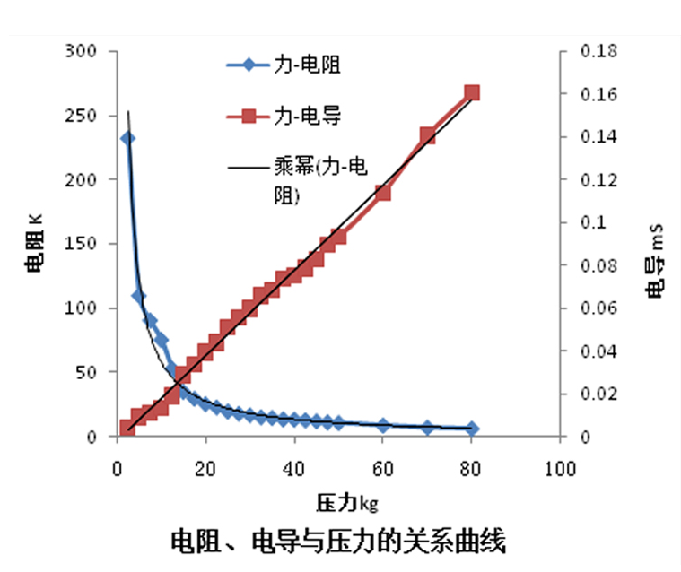 康复传感器